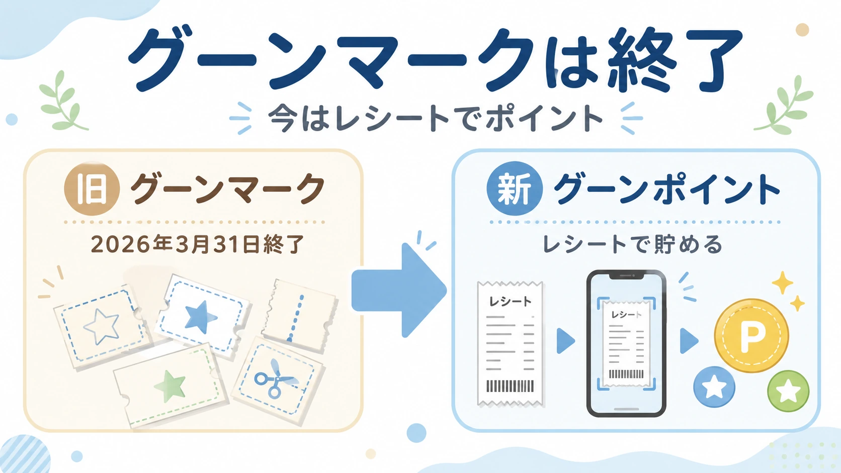 グーンマークは終了！新しいグーンポイントの貯め方・応募方法を解説