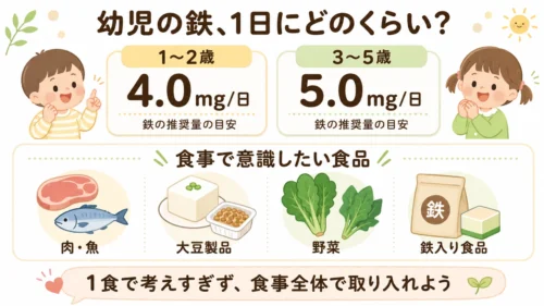 1歳から5歳の子どもに必要な鉄の推奨量と食品例