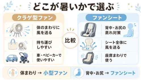 チャイルドシート用のクラゲ型ファンとファンシートの違い