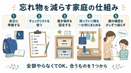 小学生の忘れ物を減らす家庭でできる5つの仕組み