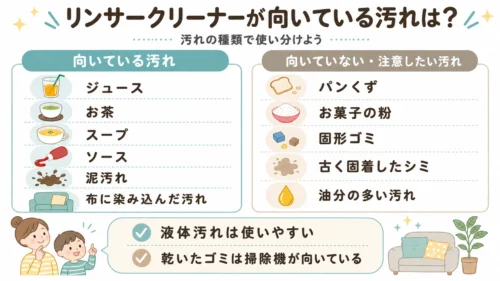リンサークリーナーが向いている汚れと向いていない汚れ