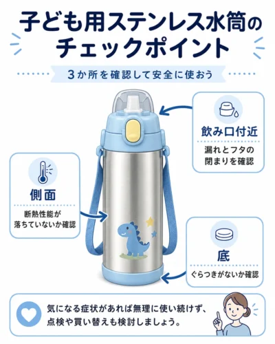 水筒の底と側面と飲み口のへこみを確認する図