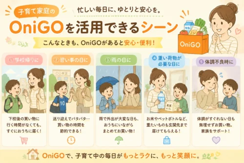 OniGOを子育て家庭で活用できる5つのシーンを紹介する図解画像