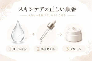 ホメオバウのローション、エッセンス、クリームを使う順番