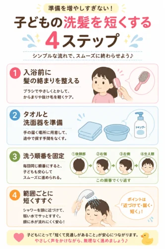 子どものシャンプーとすすぎを短くする流れ