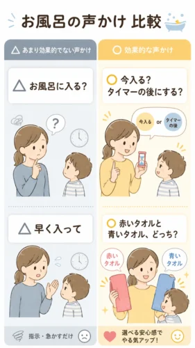 子どもがお風呂へ行きやすくなる声かけと選択肢の例