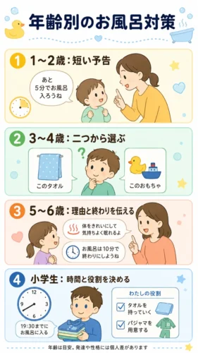 子どもがお風呂を嫌がる場合の年齢別対応
