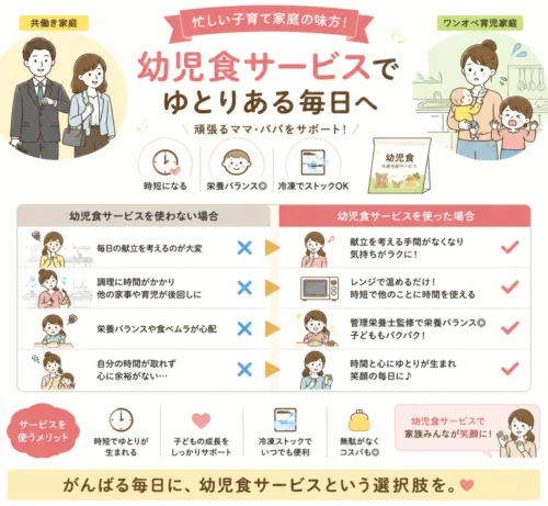 モグモ幼児食がおすすめな家庭の特徴を表したイメージ