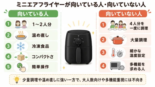 Ninjaエアフライヤーが向いている人と向いていない人の比較図