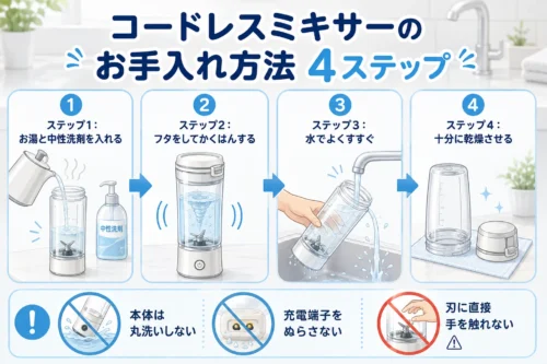 Ninja Blastを水と中性洗剤で洗う4つの手順