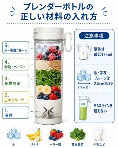 Ninja Blastで氷や冷凍フルーツを使うときの材料の順番と条件