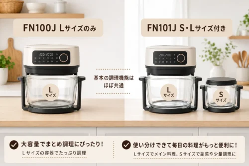 FN100JのLサイズ容器とFN101JのS・Lサイズ容器の違い