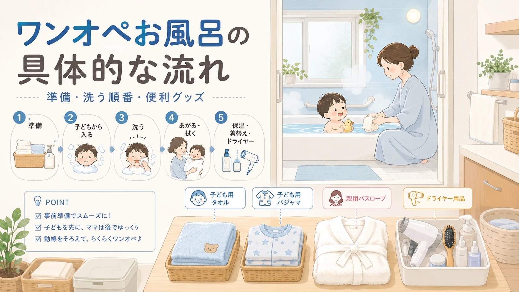 子ども1人とのワンオペお風呂の具体的な流れ