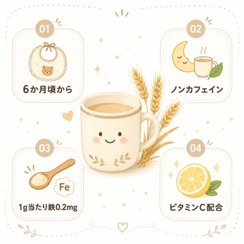 bebecoこどもむぎちゃの対象年齢と鉄分量などの基本情報