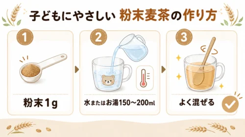 粉末1gを水またはお湯150から200mlに溶かすこどもむぎちゃの作り方