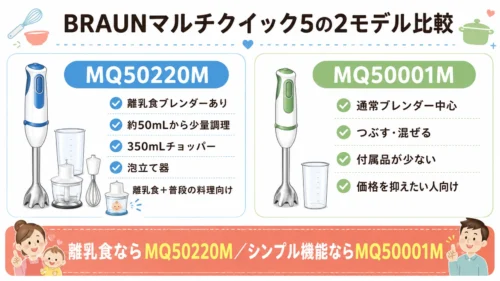 BRAUN MQ50220MとMQ50001Mの離乳食機能や付属品の違い