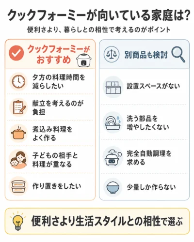 クックフォーミーがおすすめな家庭とおすすめしにくい家庭