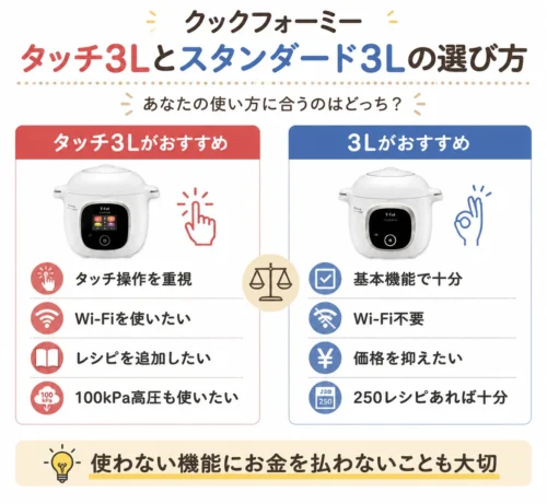 クックフォーミー タッチ3Lとスタンダード3Lの選び方