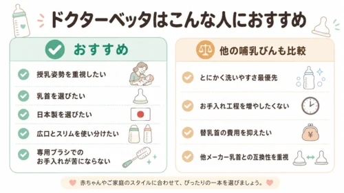 ドクターベッタがおすすめな家庭と他の哺乳びんも比較したい家庭