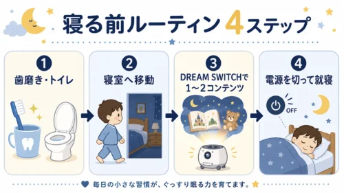 DREAM SWITCHを取り入れた寝る前のルーティン例