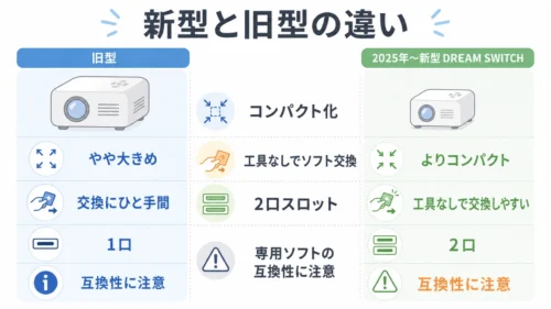 新型DREAM SWITCHと旧型の主な違い