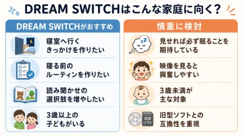 DREAM SWITCHがおすすめな家庭と慎重に検討したい家庭