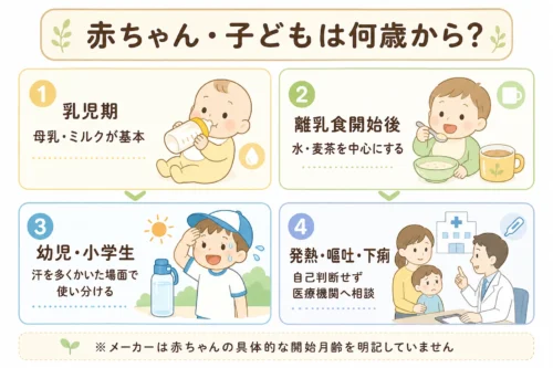 グリーンダカラを赤ちゃんや子どもに飲ませる際の年齢別の考え方