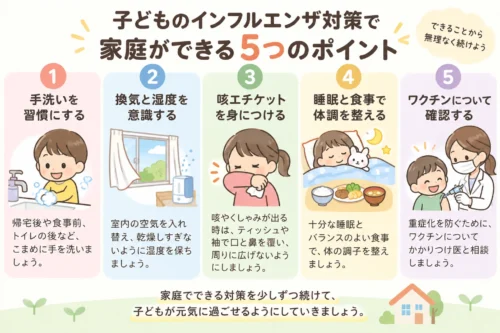 子どものインフルエンザ対策で家庭ができる5つのポイント