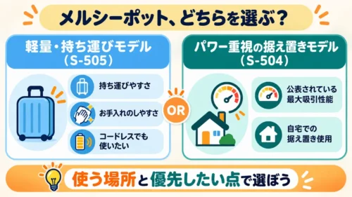 メルシーポットS-505とS-504の選び方を示した比較図