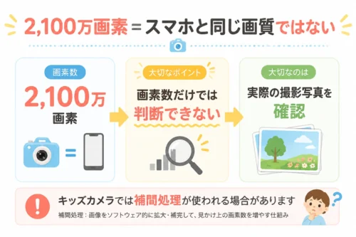 MiNiPiCの2,100万画素と実際の画質の考え方