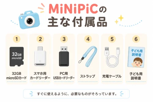 MiNiPiCに付属するmicroSDカードやカードリーダーなど