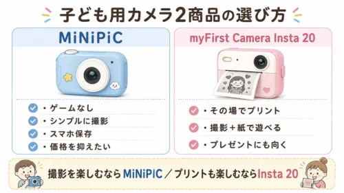 MiNiPiCとmyFirst Camera Insta 20の違い