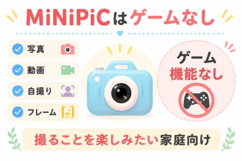 MiNiPiCはゲームなしで写真や動画撮影を楽しめることを示す図
