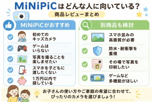 MiNiPiCがおすすめな家庭と他のキッズカメラも検討したい家庭