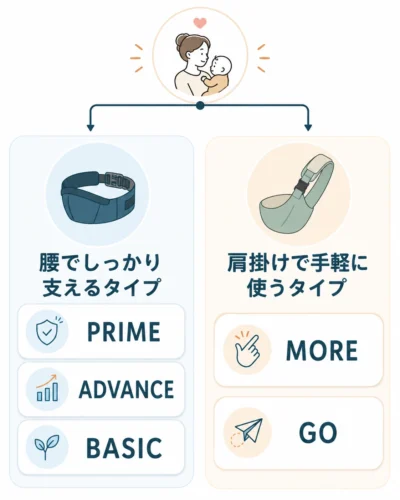 ポルバン5種類を腰タイプと肩掛けタイプに分けた比較図