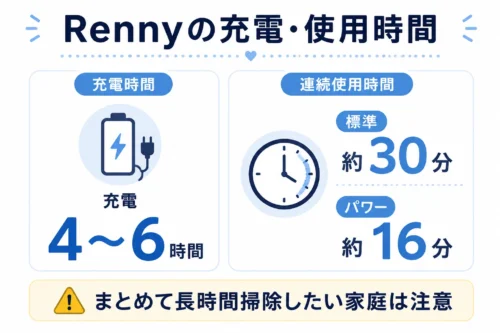 レイコップRennyの充電時間4～6時間と連続使用時間