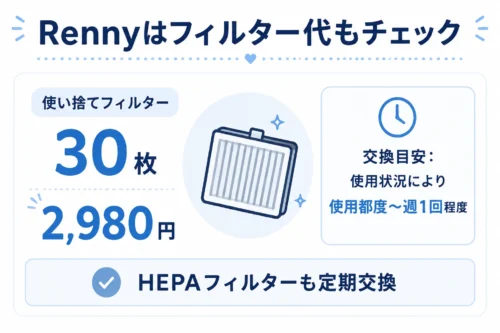レイコップRennyの使い捨てフィルターと交換費用