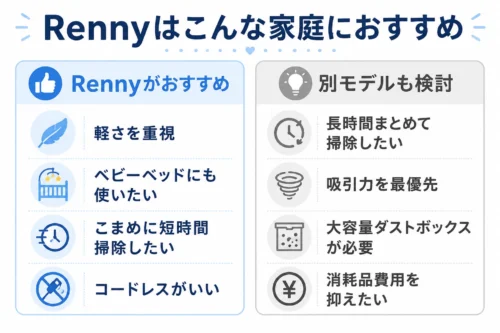 レイコップRennyがおすすめな家庭と他モデルも検討したい家庭
