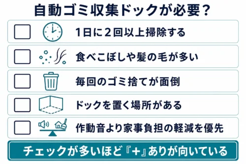 Sharkの自動ゴミ収集ドックが必要か判断する5項目
