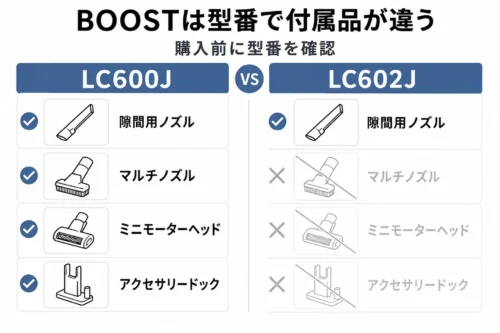 BOOSTのLC600JとLC602Jの付属品の違い