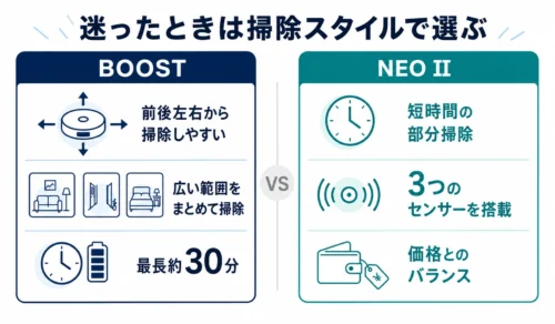 BOOSTとNEO IIの選び方を掃除効率と運転時間で比較