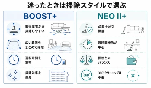 掃除効率ならBOOST+、価格とのバランスならNEO II+という選び方