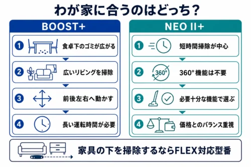 子育て家庭の掃除スタイル別にBOOST+とNEO II+を選ぶ方法