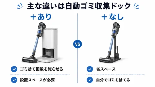 Shark掃除機のプラスありとなしの違いを比較した図