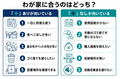 子育て家庭の使用頻度や収納環境別にSharkの「＋」あり・なしを選ぶ方法