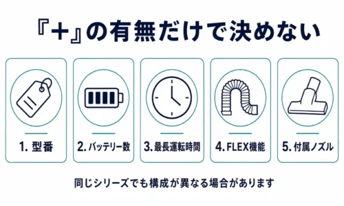 Shark掃除機購入前に確認する型番やバッテリー、FLEX機能、付属品