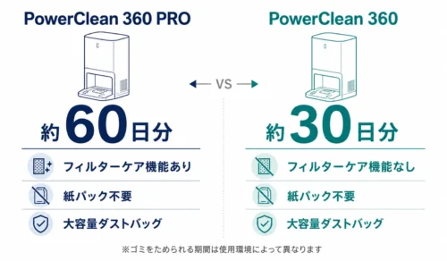 PowerClean 360 PROと360の自動ゴミ収集ドックを比較