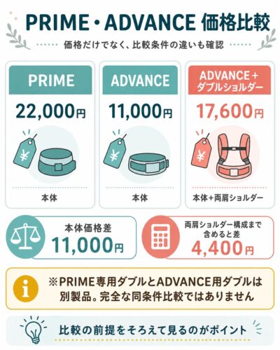 ポルバンPRIMEとADVANCE本体およびダブルショルダー込みの価格比較
