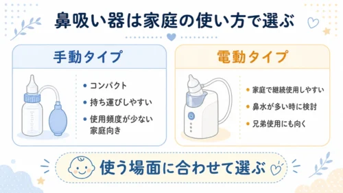 赤ちゃん用鼻吸い器の手動タイプと電動タイプの選び方