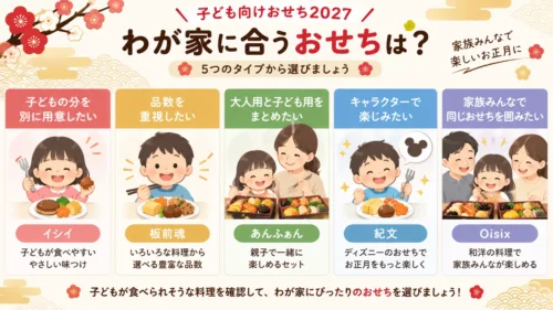 子ども向けおせち2027を家庭タイプ別に選ぶ比較図